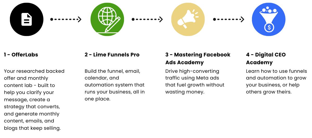 limelabs flow3