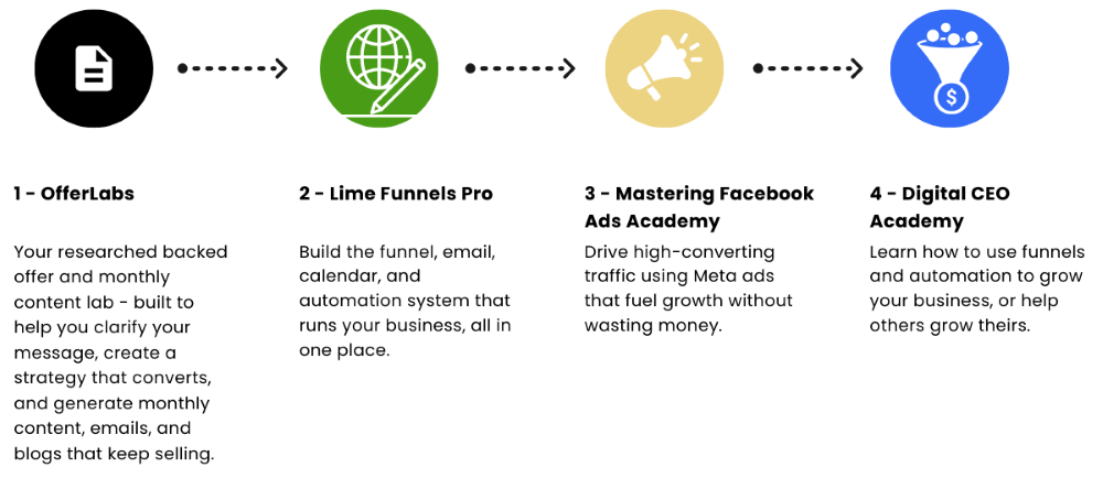 limelabs-flow3-home limelabs-flow3-home