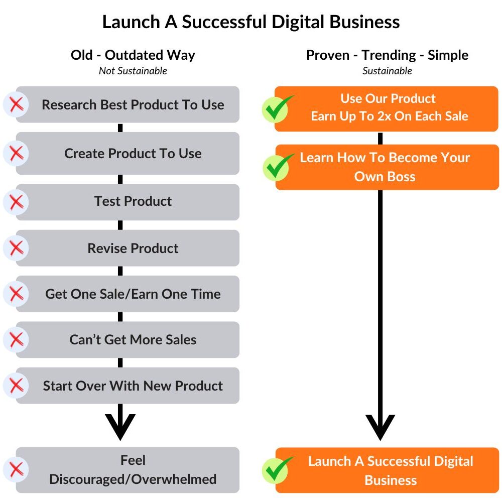Launch-A-Successful-Digital-Business.jpg?custom_param=value